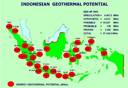 Panas Bumi Bukan Komoditas Perdagangan Seperti Minyak, Gas
